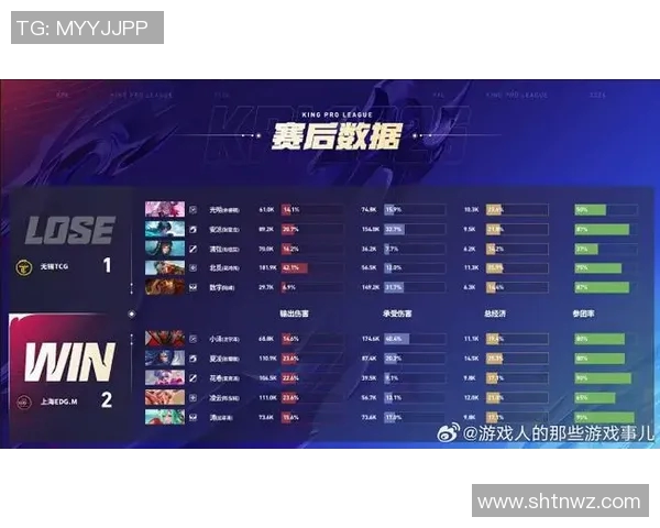 王者荣耀团队配合实力排名揭晓EDG荣登第四位引发热议