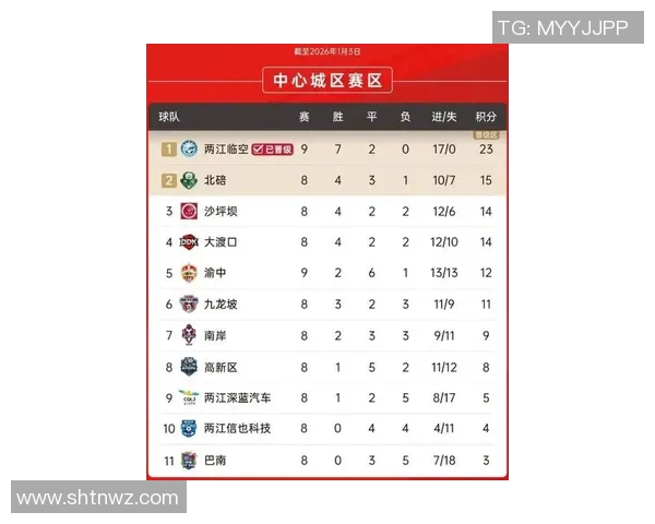 重庆篮球队在钻石联赛中以93分稳居积分榜首位展现强劲实力