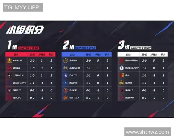 青年赛积分榜更新RNG战队以74分稳居第一名 青年赛积分榜更新RNG战队以74分稳居第一名